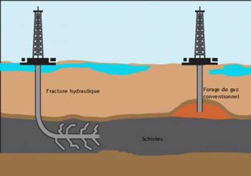 gaz-de-schiste